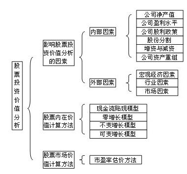 2012年证券投资分析重点摘要