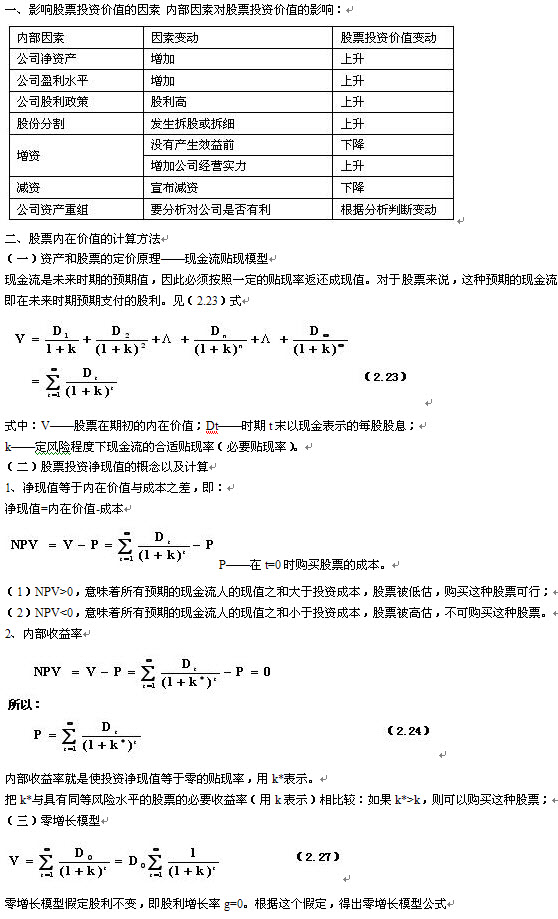 2012年证券投资分析重点摘要