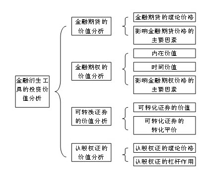 2012年证券投资分析重点摘要