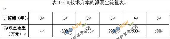 2011一级建造师《工程经济》试题及答案解析