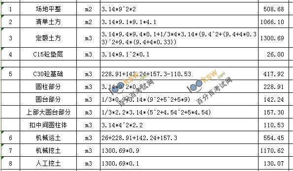 2012造价工程师《案例分析》答案（网友版2）