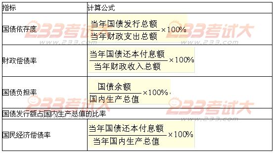 凭证式国债_国债收入要交税吗