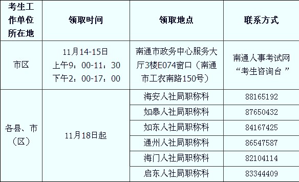 发放南通市2013年9月计算机应用能力合格证书的通知