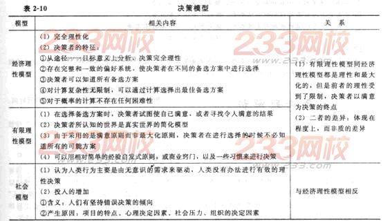 2014年中级经济师《人力资源管理》应试指南:第2章 领导行为