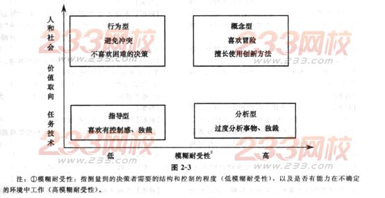 2014年中级经济师《人力资源管理》应试指南:第2章 领导行为