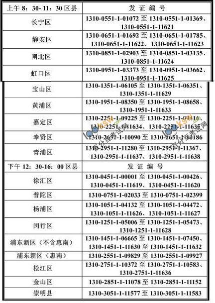 上海2013年中级会计师考试证书领取通知中级