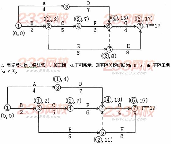 程重点:双代号网络图