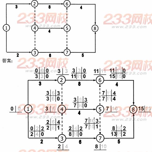 2014二级建造师建筑工程重点:双代号网络图第