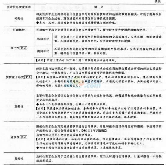 会计确认的含义_会计中收入的含义