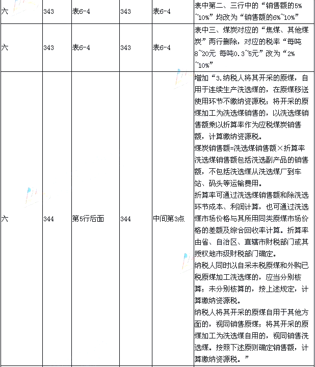 2015年《经济法基础》新旧考试教材对比