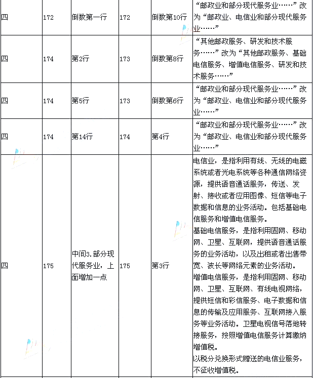 2015年《经济法基础》新旧考试教材对比