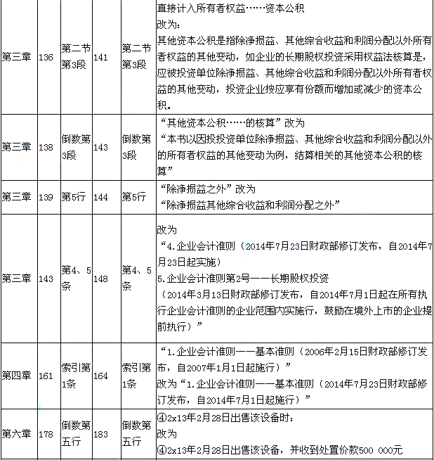 2015年《初级会计实务》新旧考试教材对比