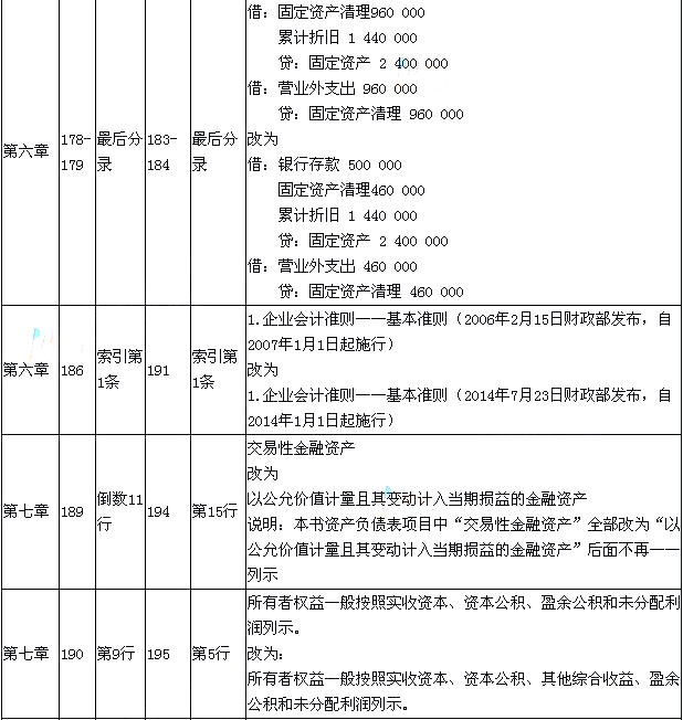 2015年《初级会计实务》新旧考试教材对比