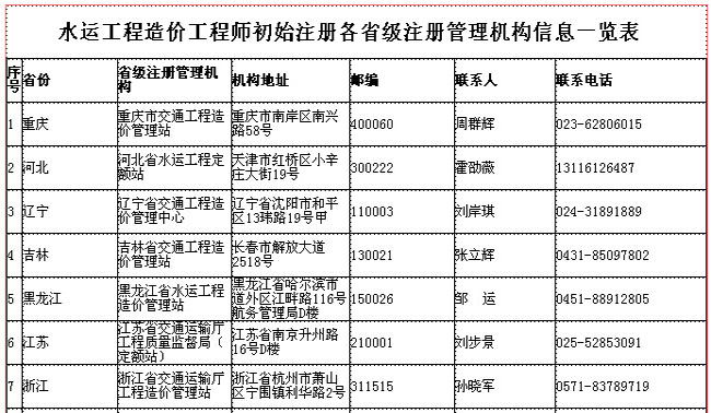 各省水运工程造价师初始注册管理机构信息一览