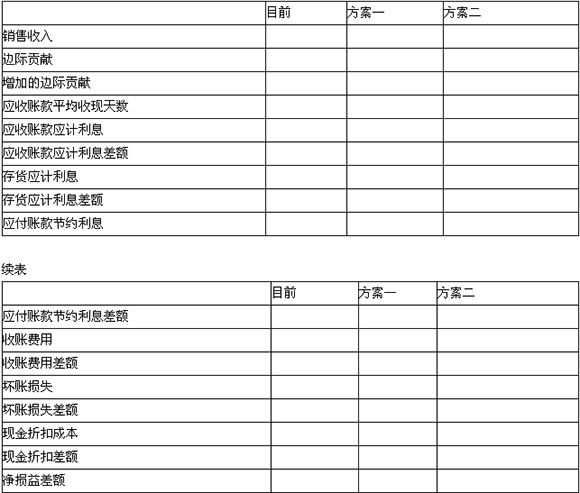 2015会计职称《中级财务管理》标准试题及答案(5)