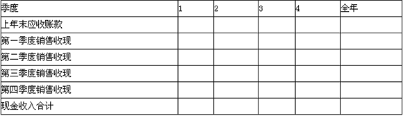 2015会计职称《中级财务管理》标准试题及答案(5)