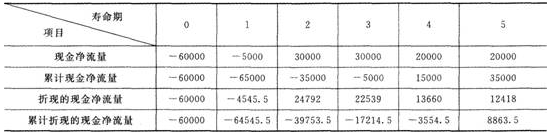 2015会计职称《中级财务管理》标准试题及答案(5)