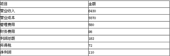 2015会计职称《中级财务管理》标准试题及答案(5)