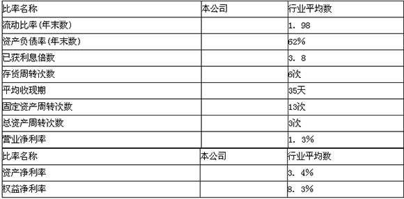 2015会计职称《中级财务管理》标准试题及答案(5)