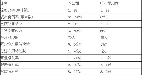 2015会计职称《中级财务管理》标准试题及答案(5)