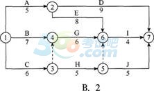 2015年一级建造师《项目管理》精选试题第二套