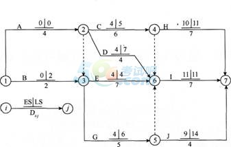 2015年一级建造师《项目管理》精选试题第二套