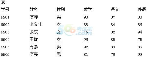 2015全国会计从业资格《会计电算化》预测试题(1)