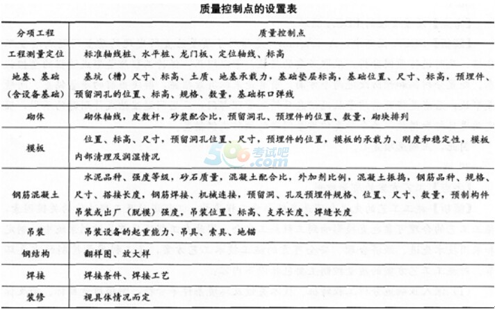 2015年一级建造师《项目管理》考前预测卷(三)