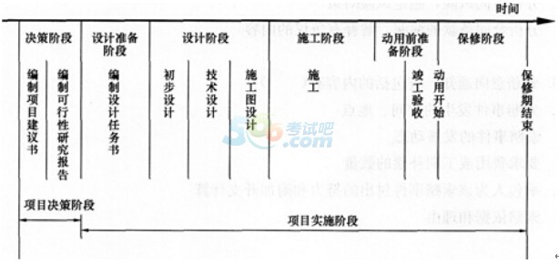 2015年一级建造师《项目管理》考前预测卷(三)