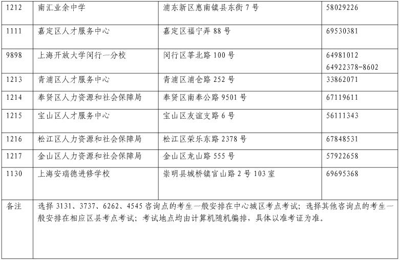 2016年上海职称英语考试报名时间职称英语