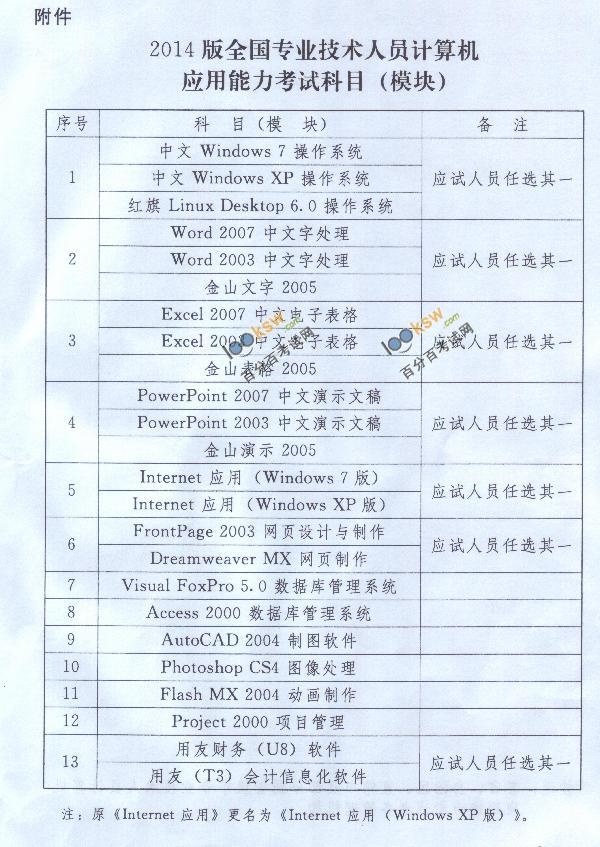 2014年职称计算机考试科目