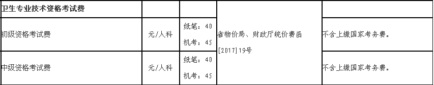 安徽省卫生专业技术资格考试费收费标准