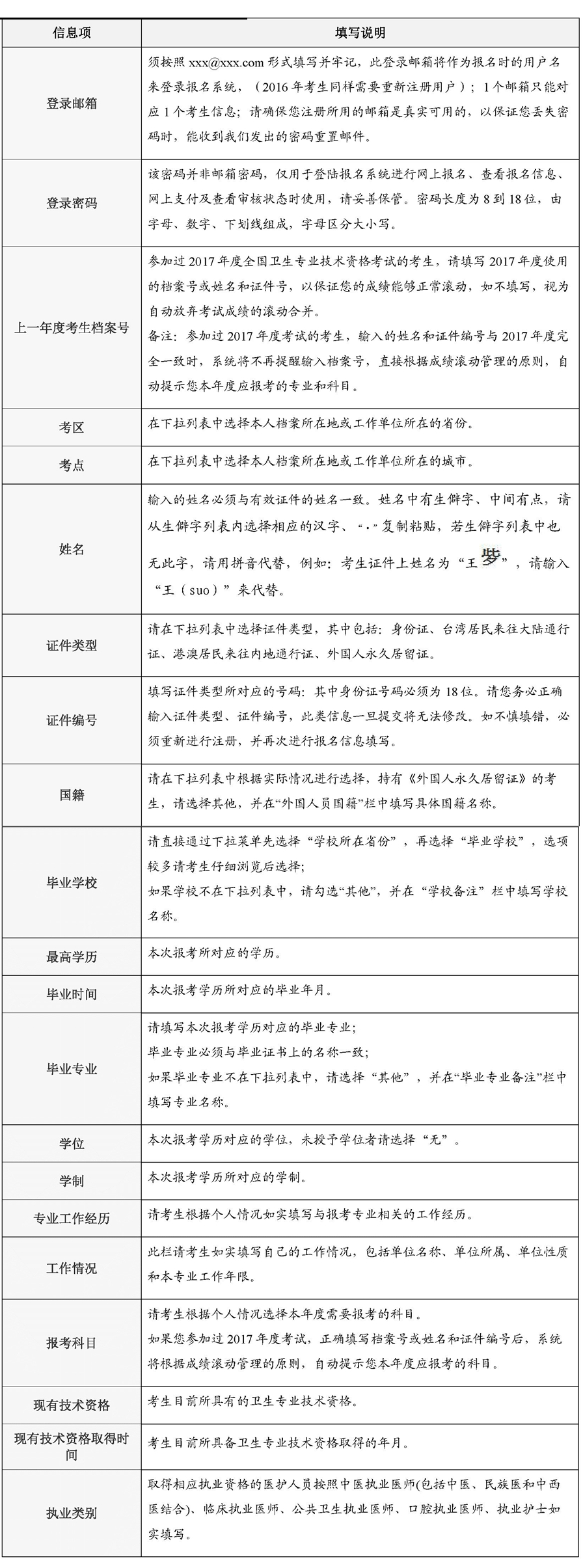 中国卫生人才网发布:2018年卫生资格考试报名