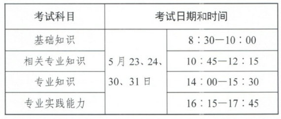 2020主管护师考试时间