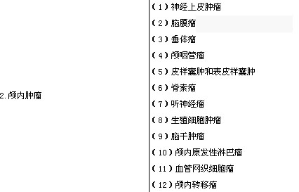 2020年神经外科主治医师考试大纲-专业实践能力