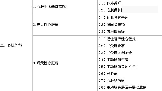 2020年胸心外科主治医师考试大纲