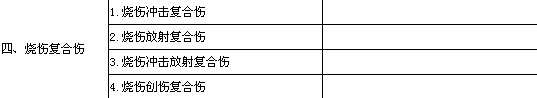 2020年烧伤外科主治医师考试大纲