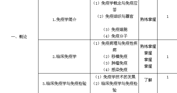 2019年检验主管技师考试大纲之临床免疫学
