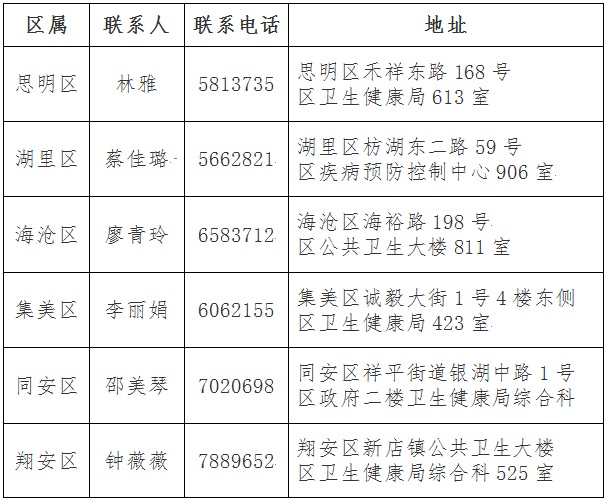 厦门市2019年卫生资格证书领取通知