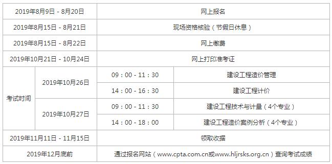 2019年度一级造价工程师职业资格考试工作计划