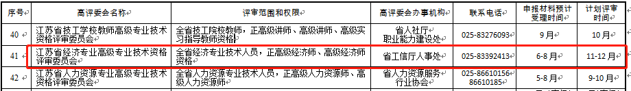 2020年江苏高级经济师评审时间计划为11-12月