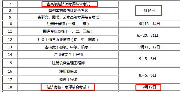 2020年浙江高级经济师成绩有效期为5年