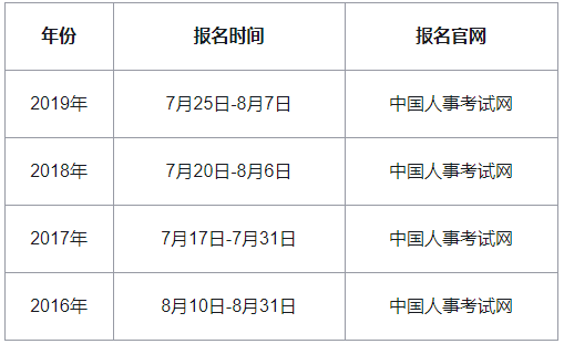 江苏2020中级经济师报名时间预计