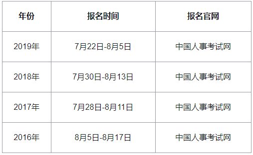 河南中级经济师报名时间2020年参考