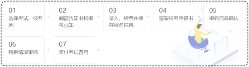 初级经济师考试报名流程 初级经济师考试报名流程