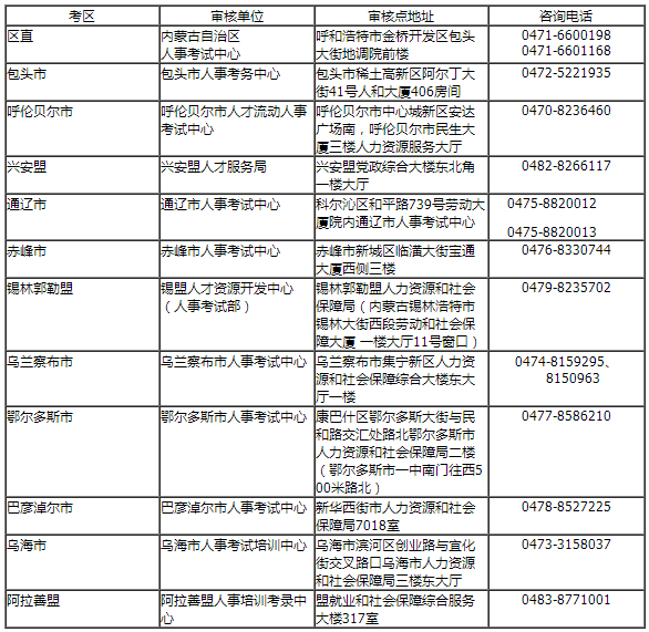 内蒙古人事考试网