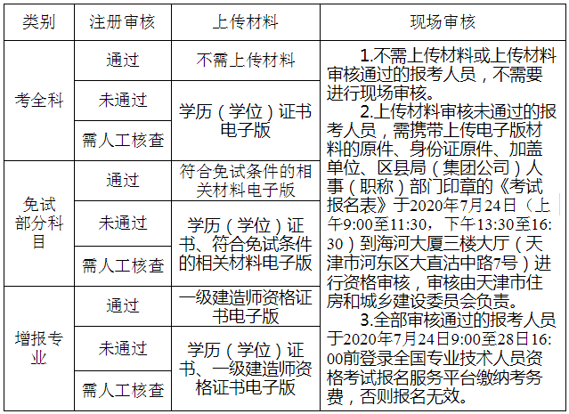 天津人事考试网 天津人事考试网