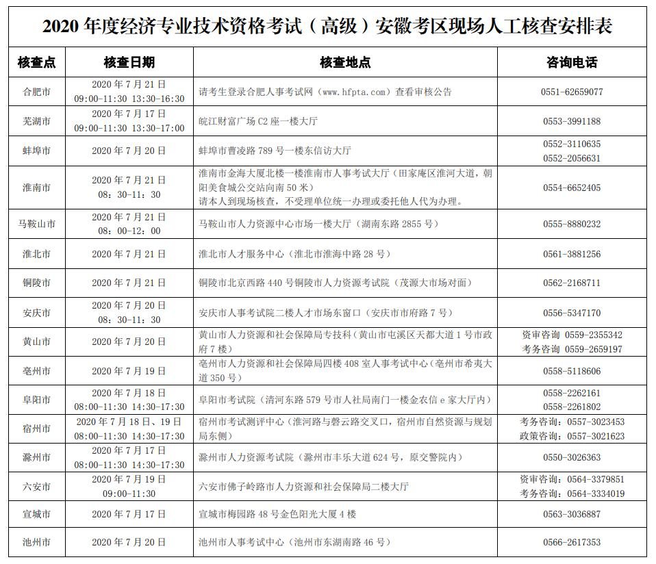 2020年度安徽高级经济师现场人工核查安排公示