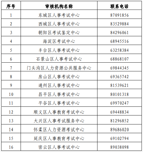 2020年北京中级经济师网上审核时间7月28日-8月5日
