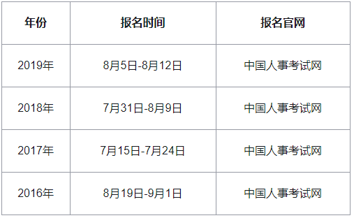 2020初级经济师报名通知已公布28省，云南报名时间是什么时候？